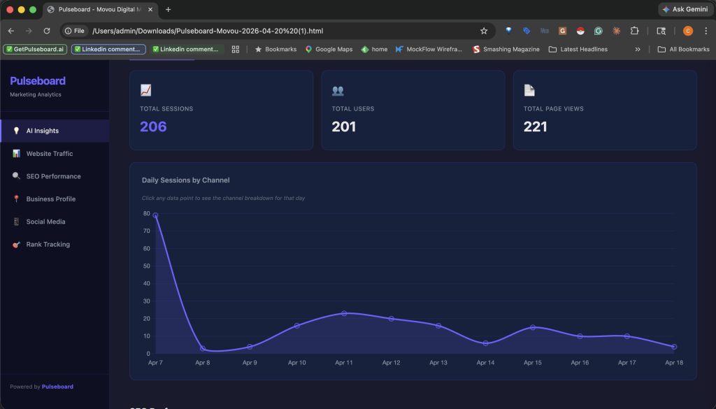 Pulseboard Dashboard